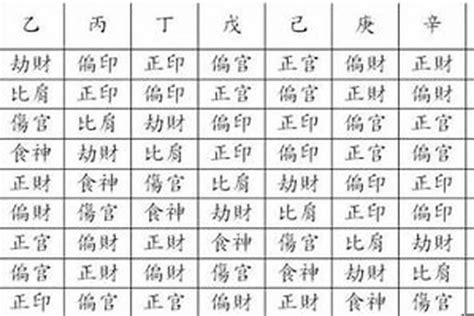 八字 官星|十神之官星详解